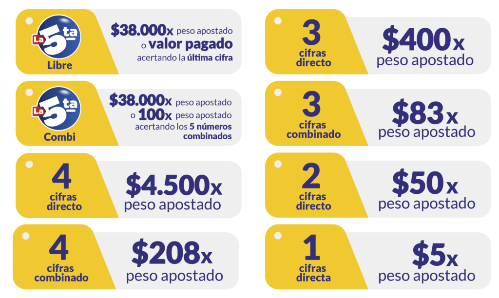 (LIBRE Y COMBI) PLAN DE PREMIOS CHANCE ACT 2025-02