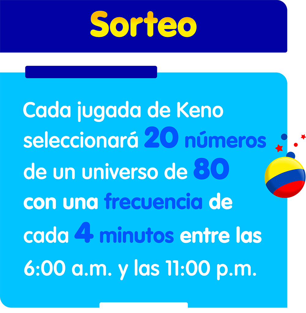 Sorteo Cada jugada de Keno seleccionará 20 números de un universo de 80, con una frecuencia de cada 4 minutos entre las 6:00 a.m. y las 11:00 p.m.